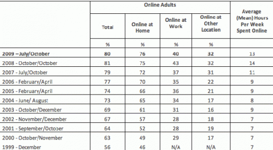 internetusage internetusage