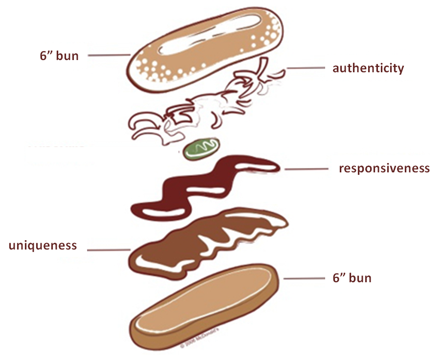 mcrib что это