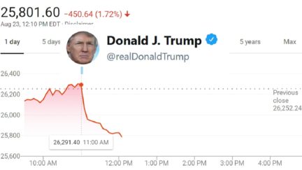 Stock Market Plunges 223 Pts in 5 Minutes After Trump Tweets
