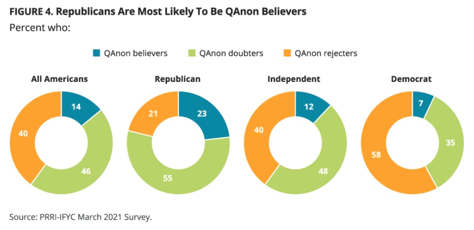 PRRI poll