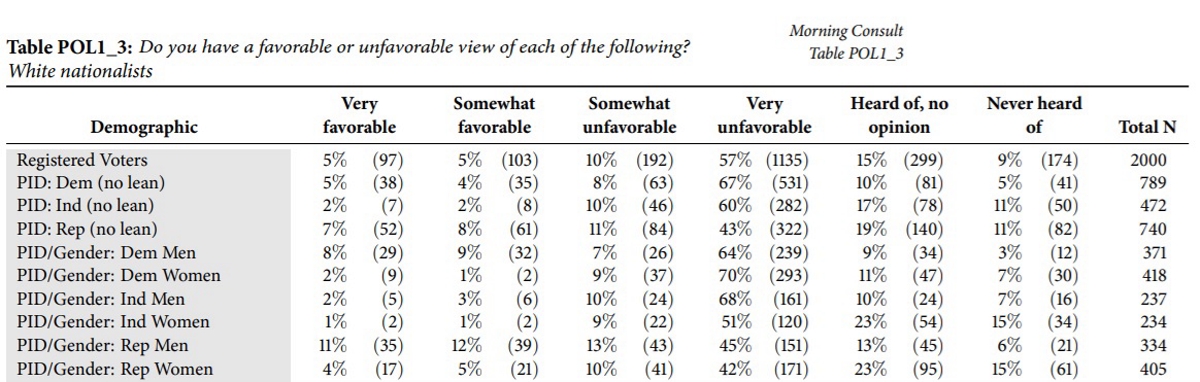 Morning Consult poll 7-29-2021