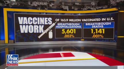 Fox News Graphic Shows Vaccine Breakthrough Infections