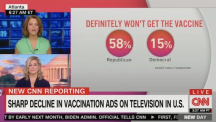 Vaccine Hesitancy by Party