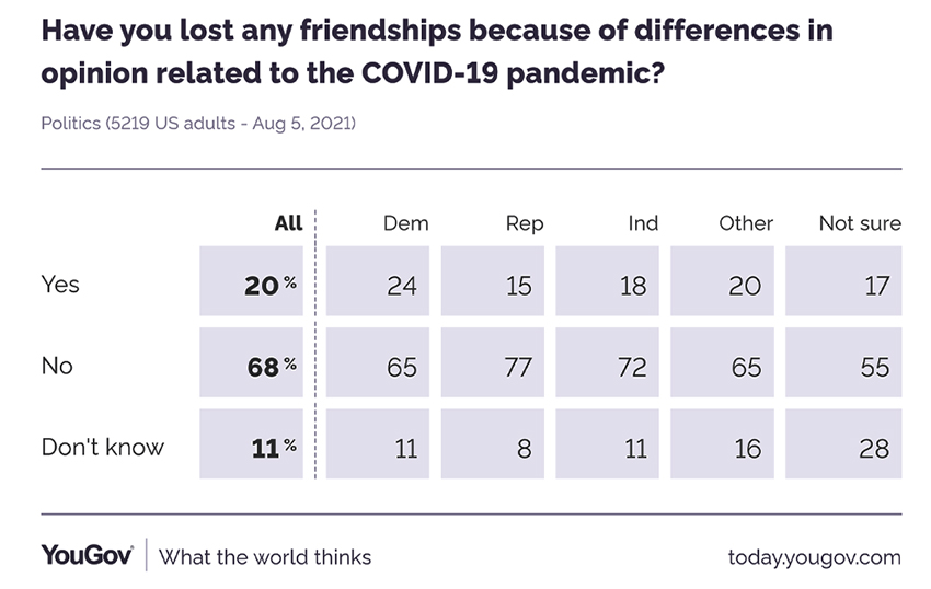 YouGov poll data