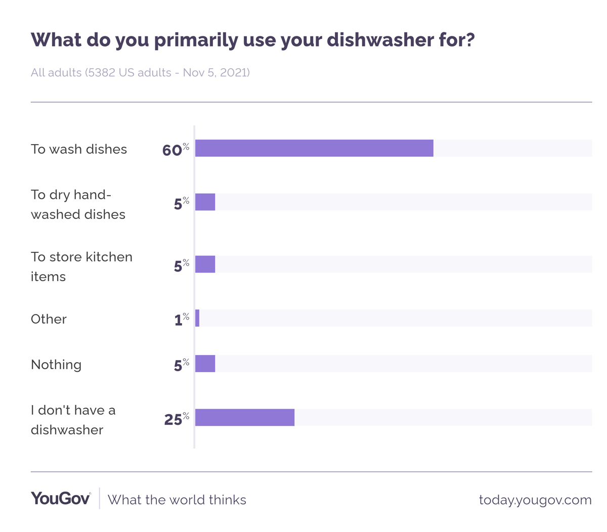 Dishwasher-poll-results.png