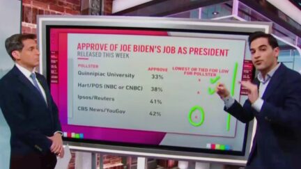 CNN's Polling Chief Harry Enten Says Biden Approval Lower Than Trump's at This Point