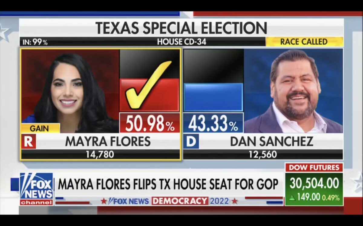 Fox News Touts Mayra Flores' Win, Omits Her QAnon Support