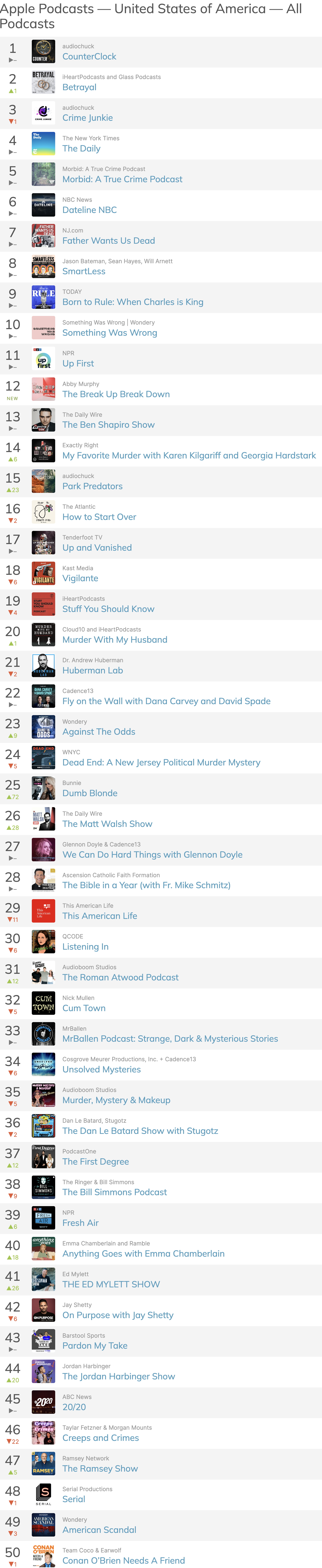 Top 50 Podcasts 