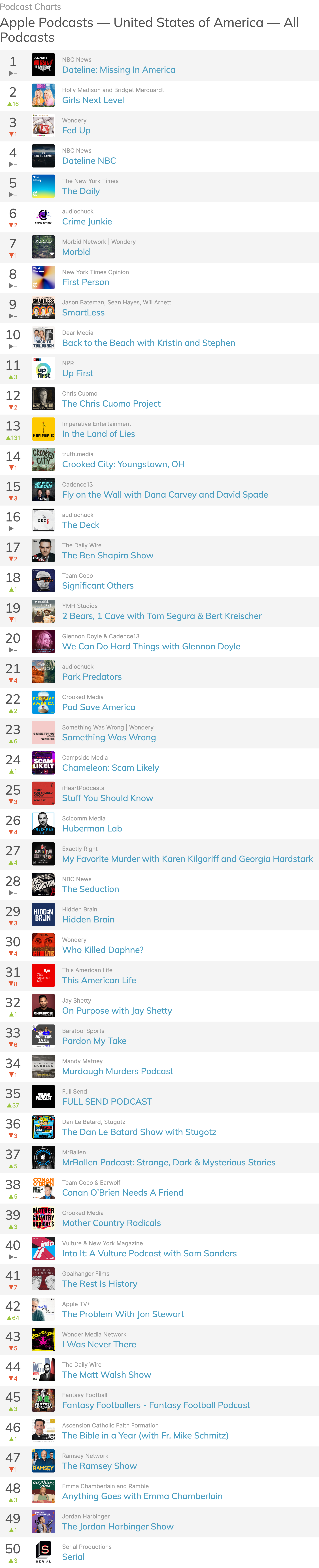 Top 50 Podcasts