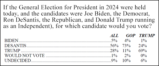 Trump-Biden-DeSantis-Bulwark-Poll.jpg