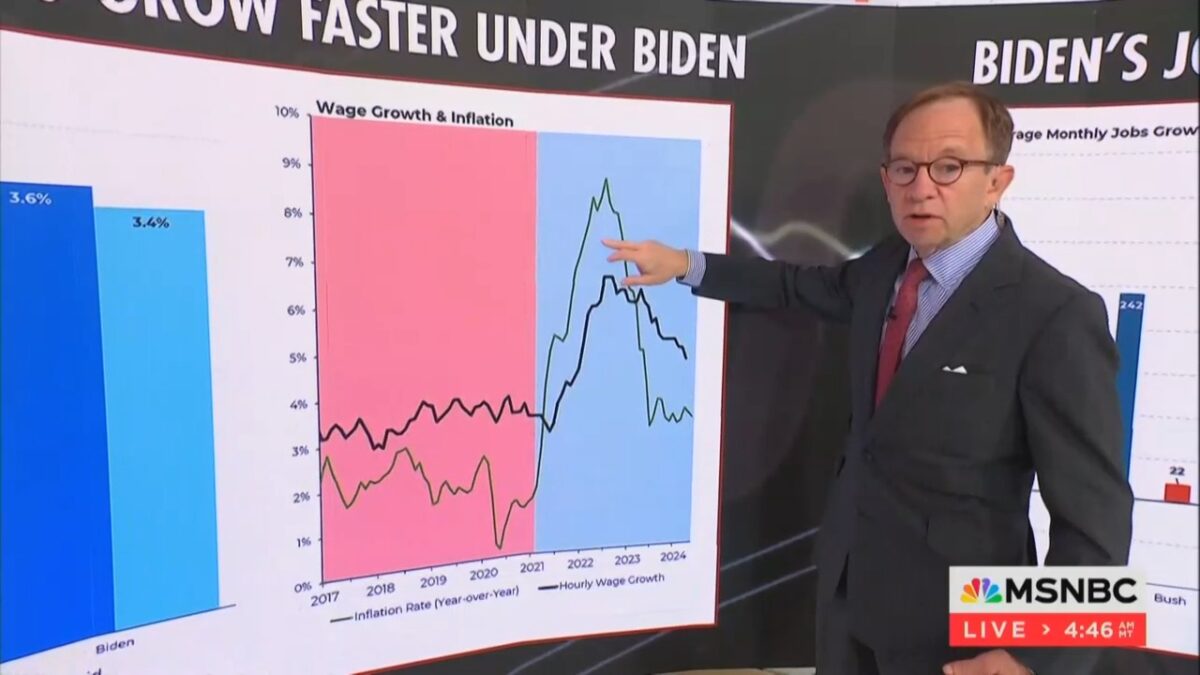 Steve Rattner's inflation/wage growth chart