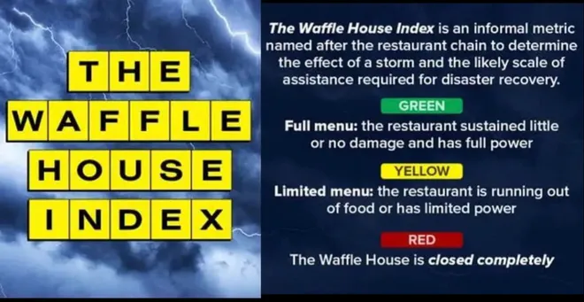 Waffle House Index