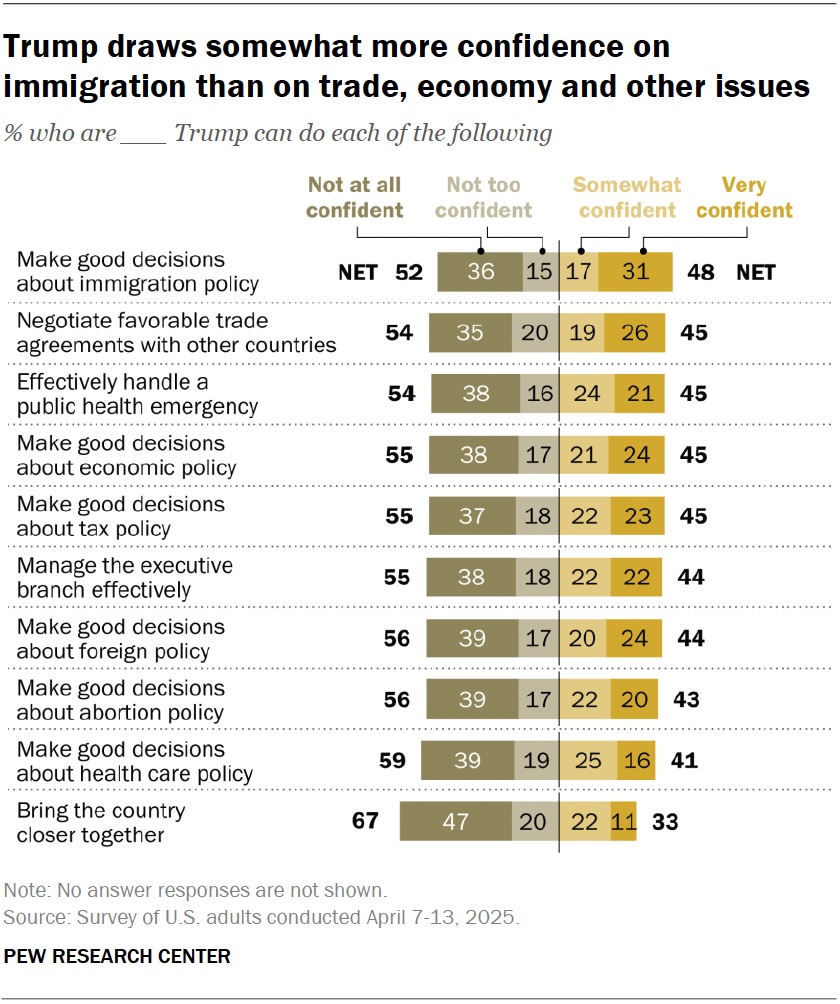 trump poll2 April 2025