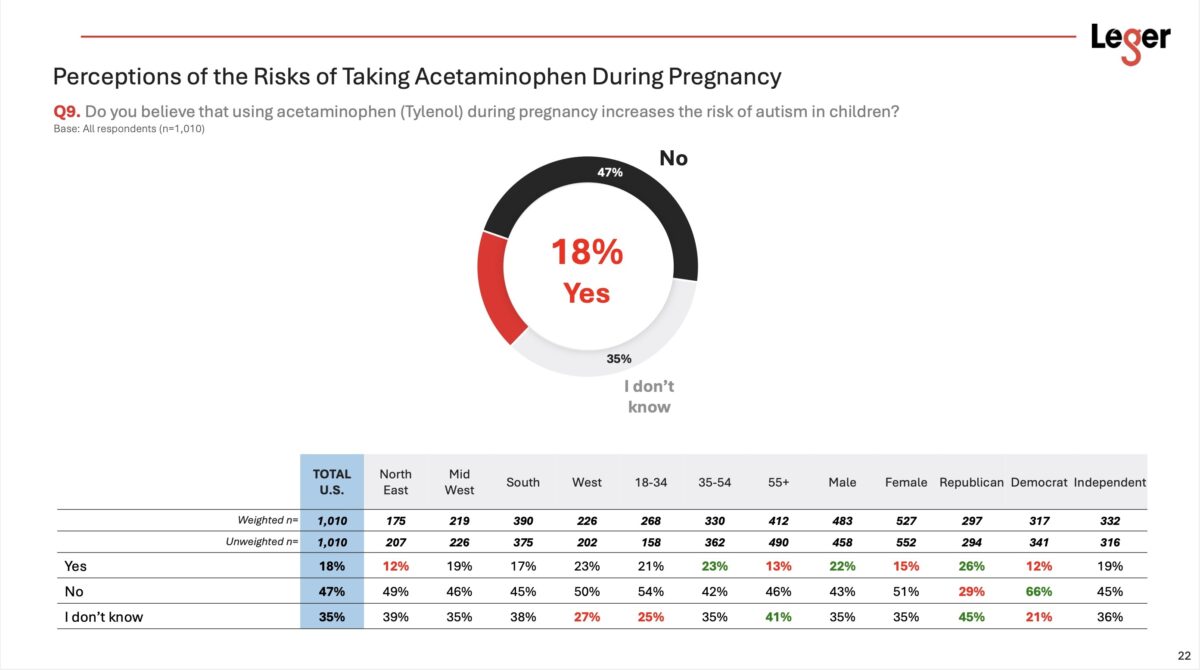 Leger Marketing poll