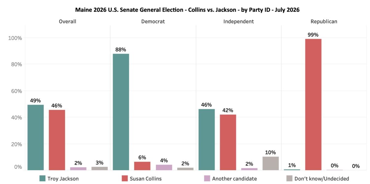 maine senate poll