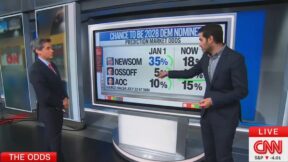 Harry Enten breaking down Jon Ossoff 2028 numbers on CNN News Central