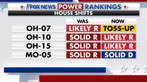 updated House ratings